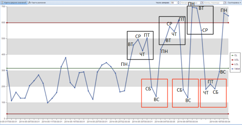 график шухарта