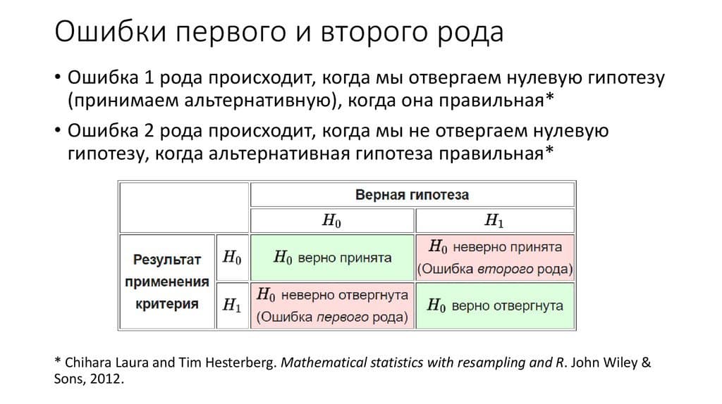 презентация 2