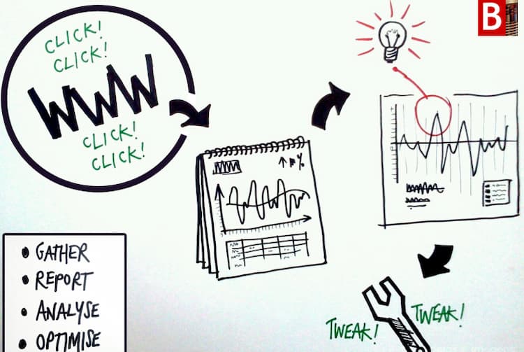 Улучшение скорости отклика страниц в 10+ раз превью